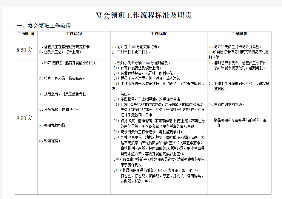 宴会领班岗位职责2