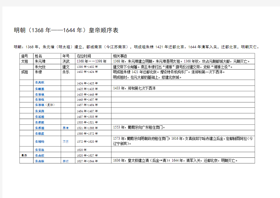 明朝皇帝顺序表