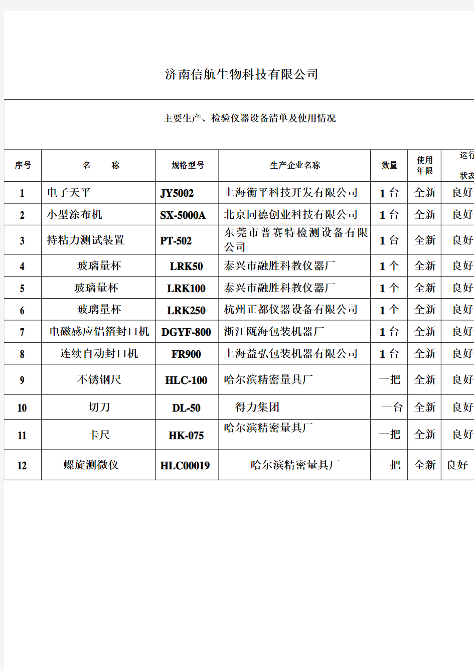 主要生产及检测设备清单