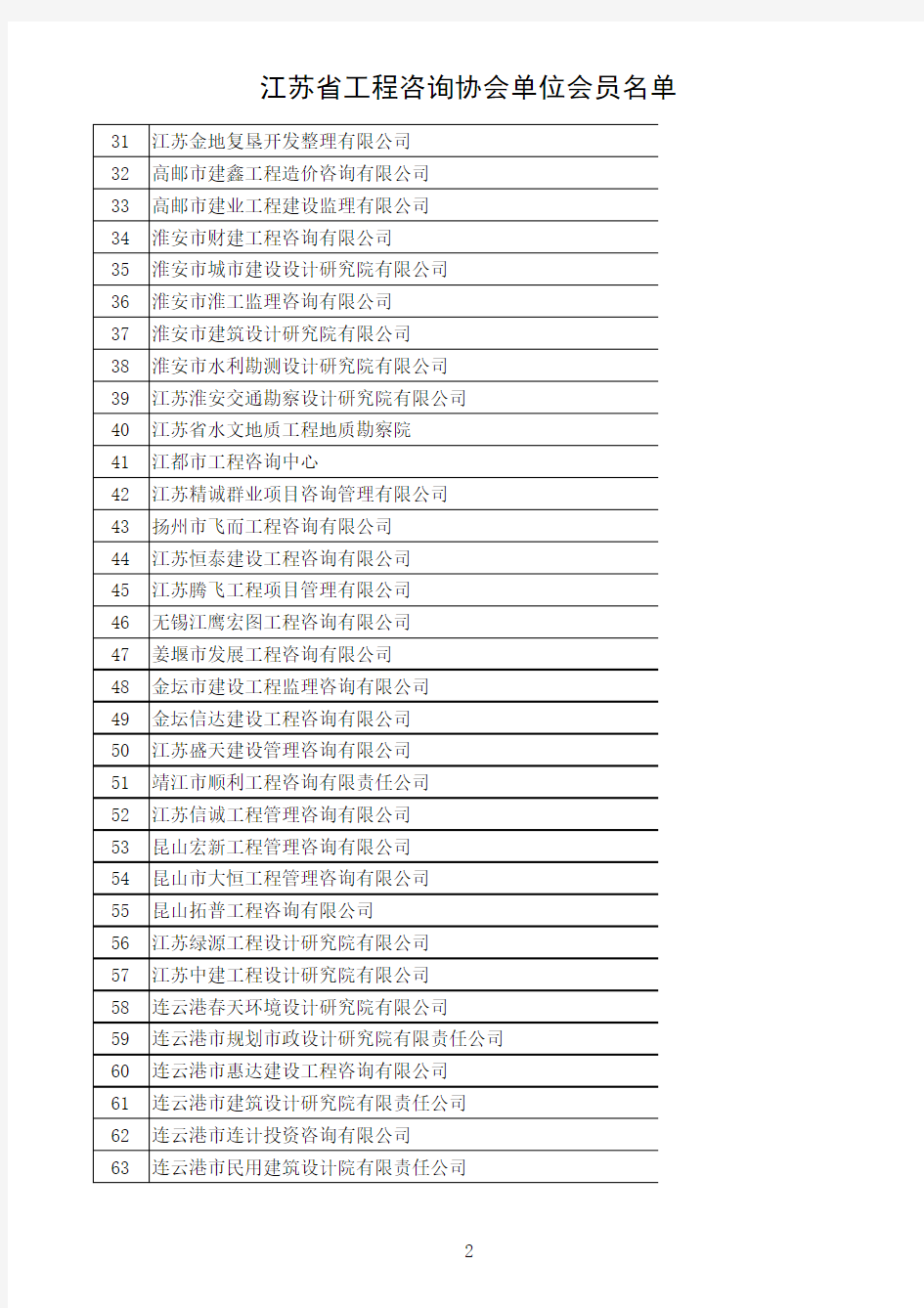 江苏省工程咨询协会单位会员名单(2010年)