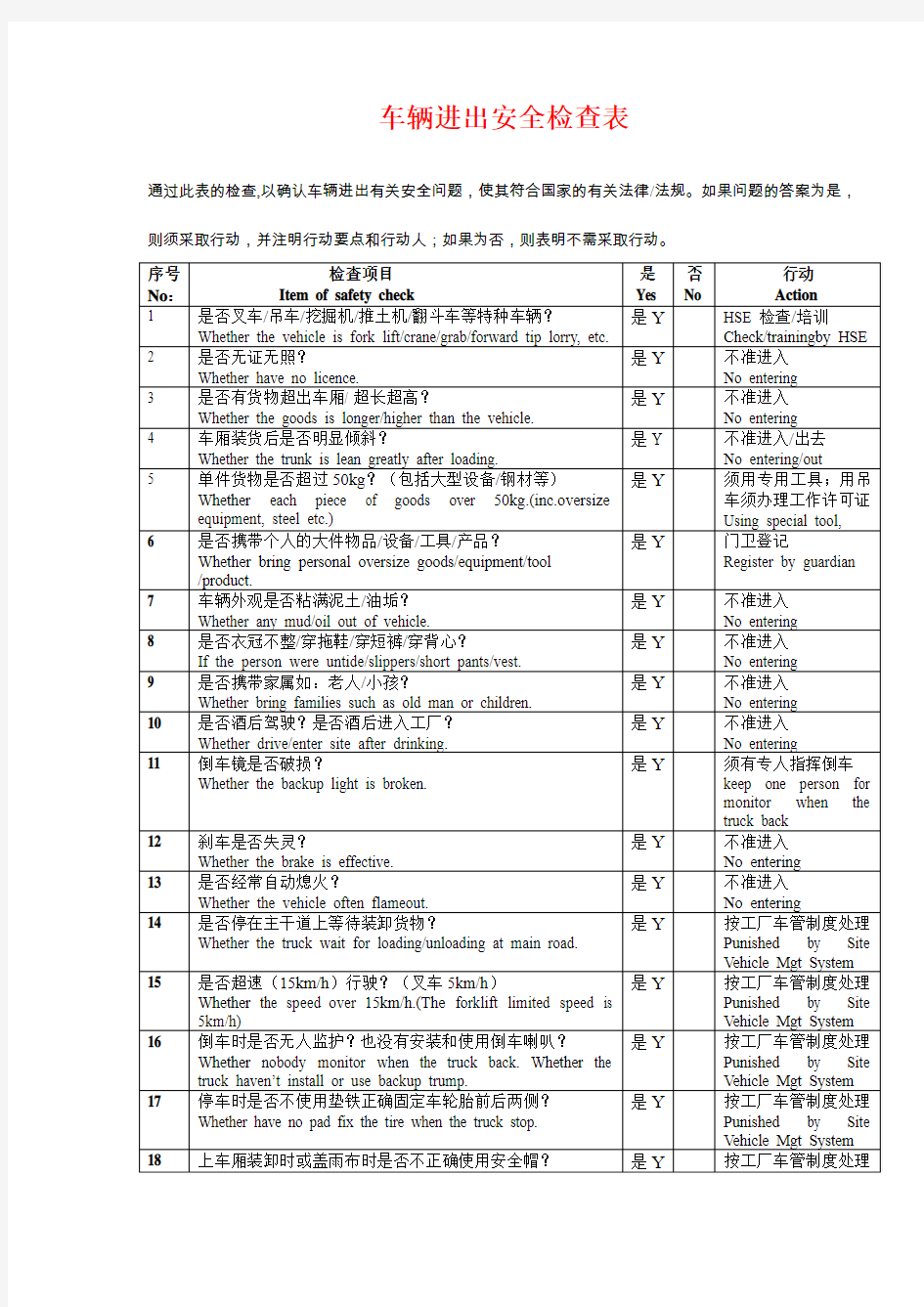 机动车辆进出厂安全检查表