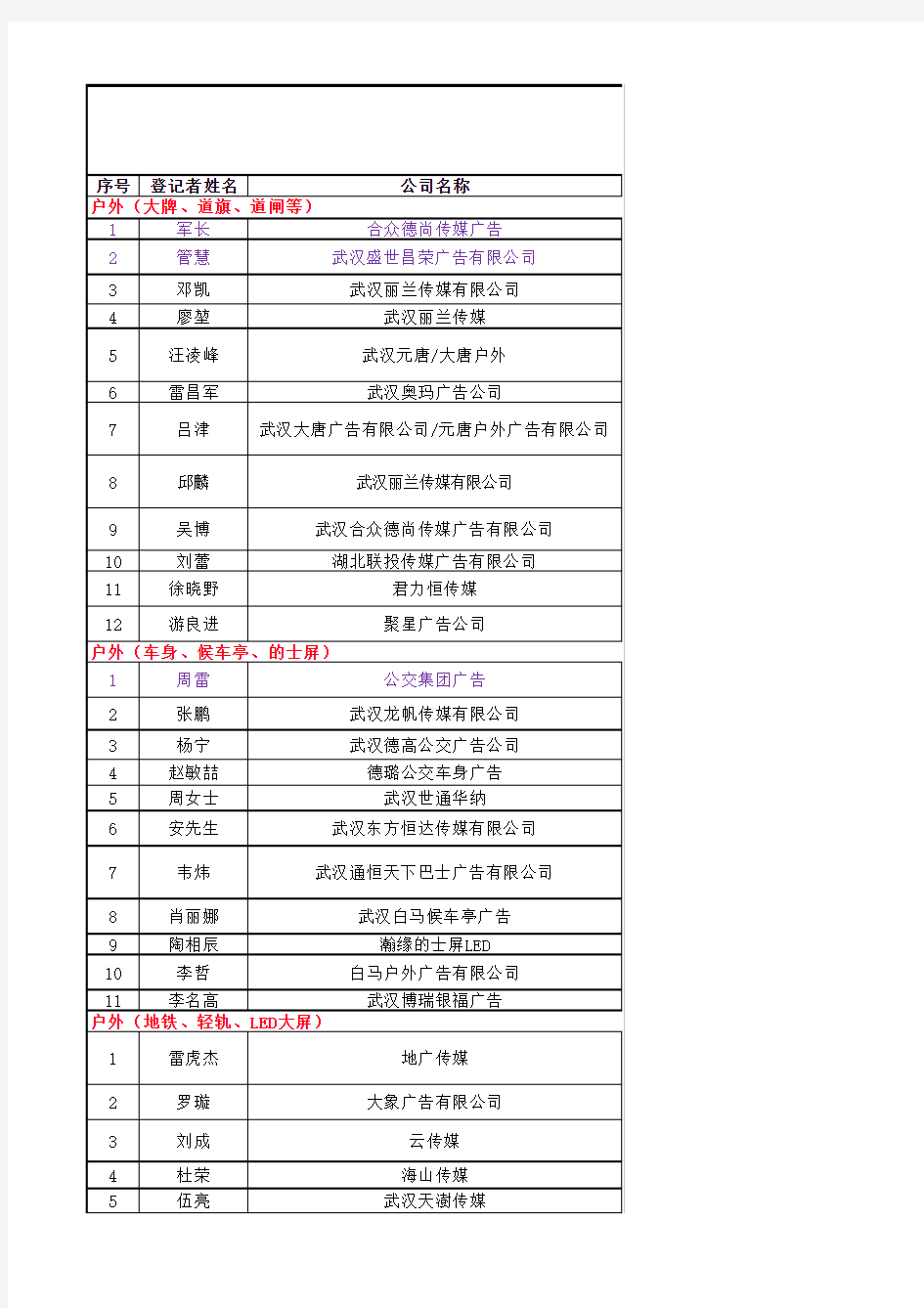 武汉房地产行业第三合作方广告媒体资源整合表