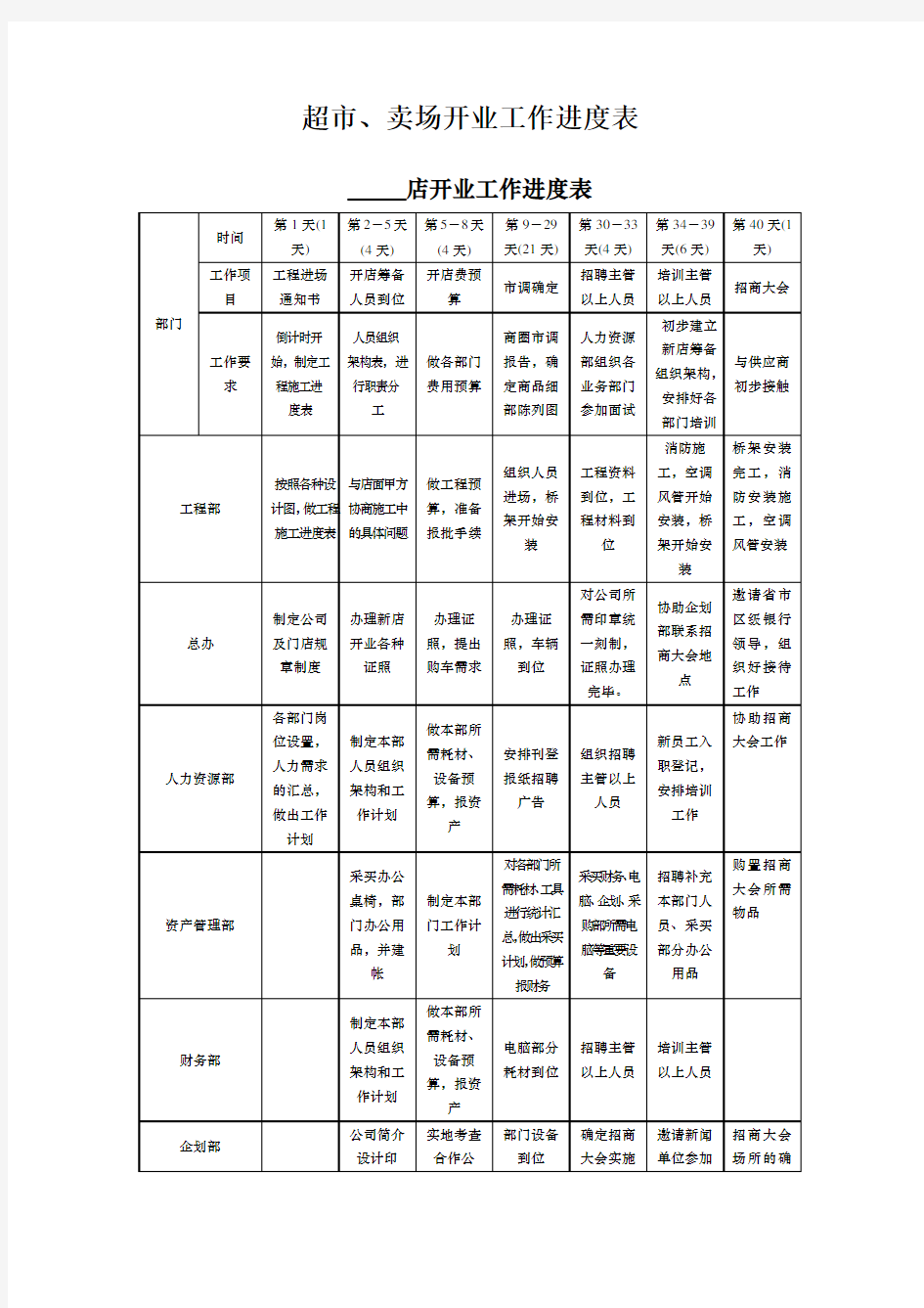 超市、卖场开业工作进度表