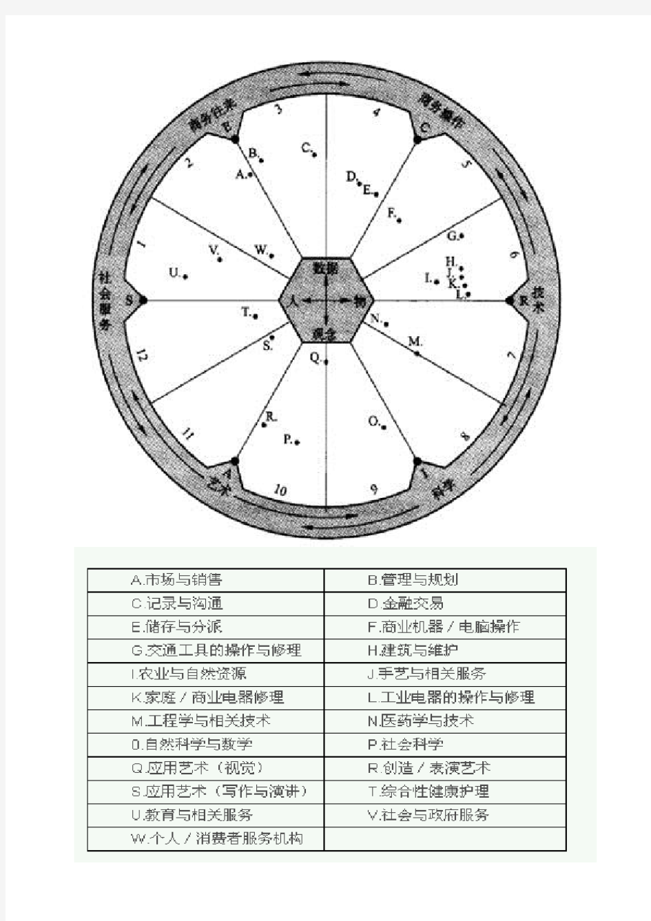 工作世界地图