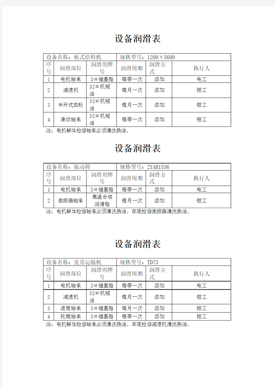 设备润滑表