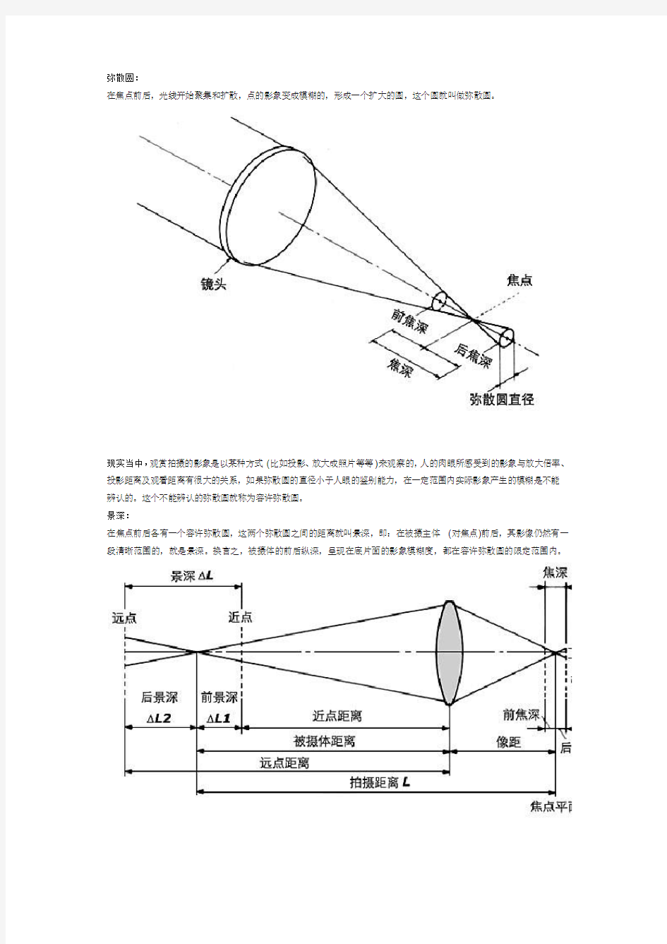 景深与光圈