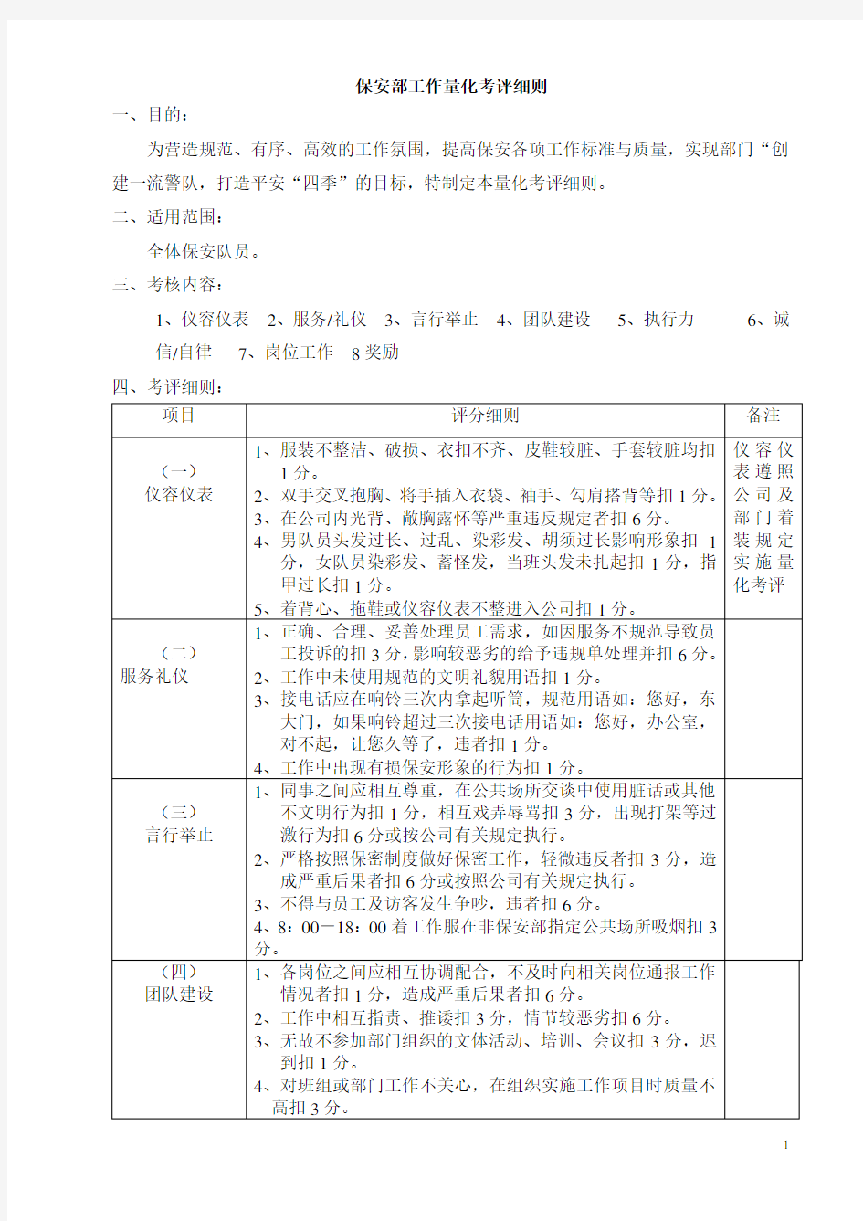 保安部工作量化考评细则_