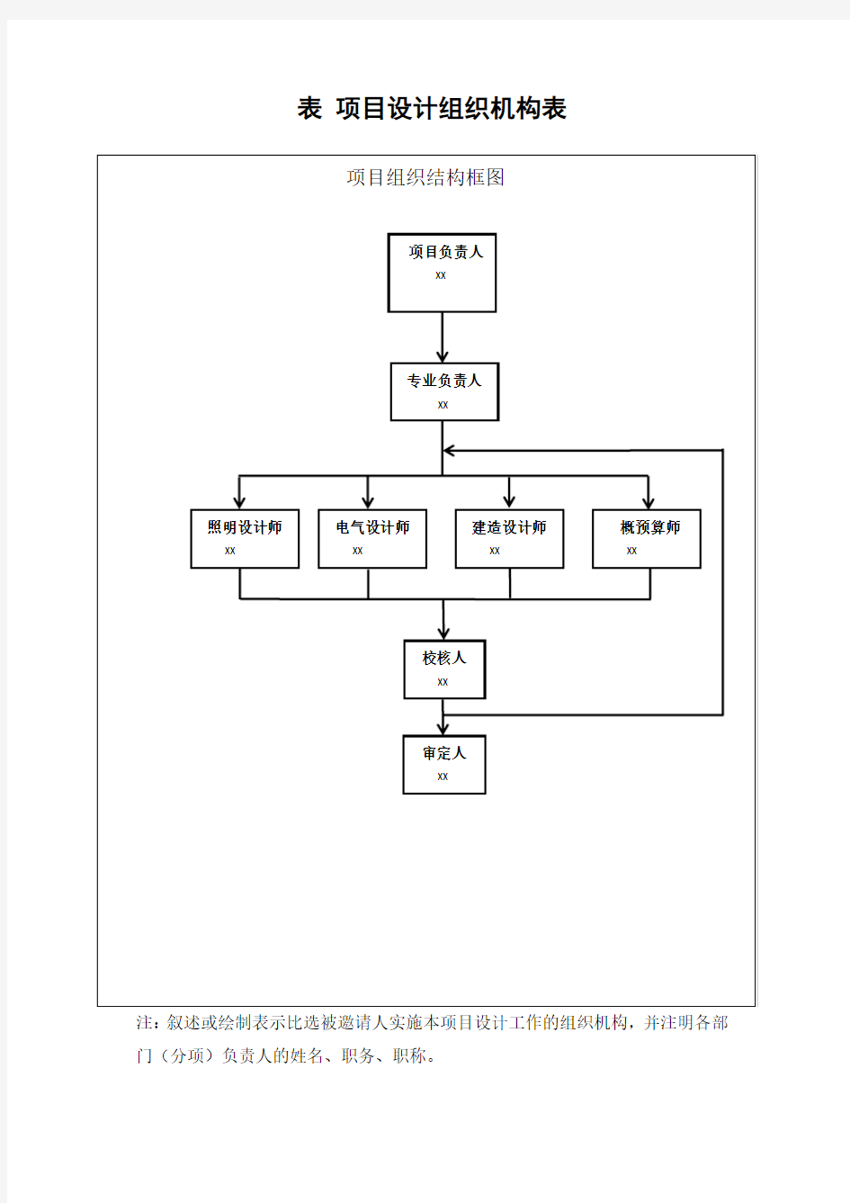 项目设计组织机构表