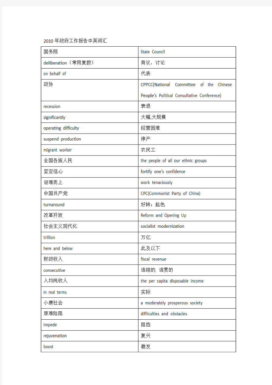 2010年政府工作报告中英词汇对照表