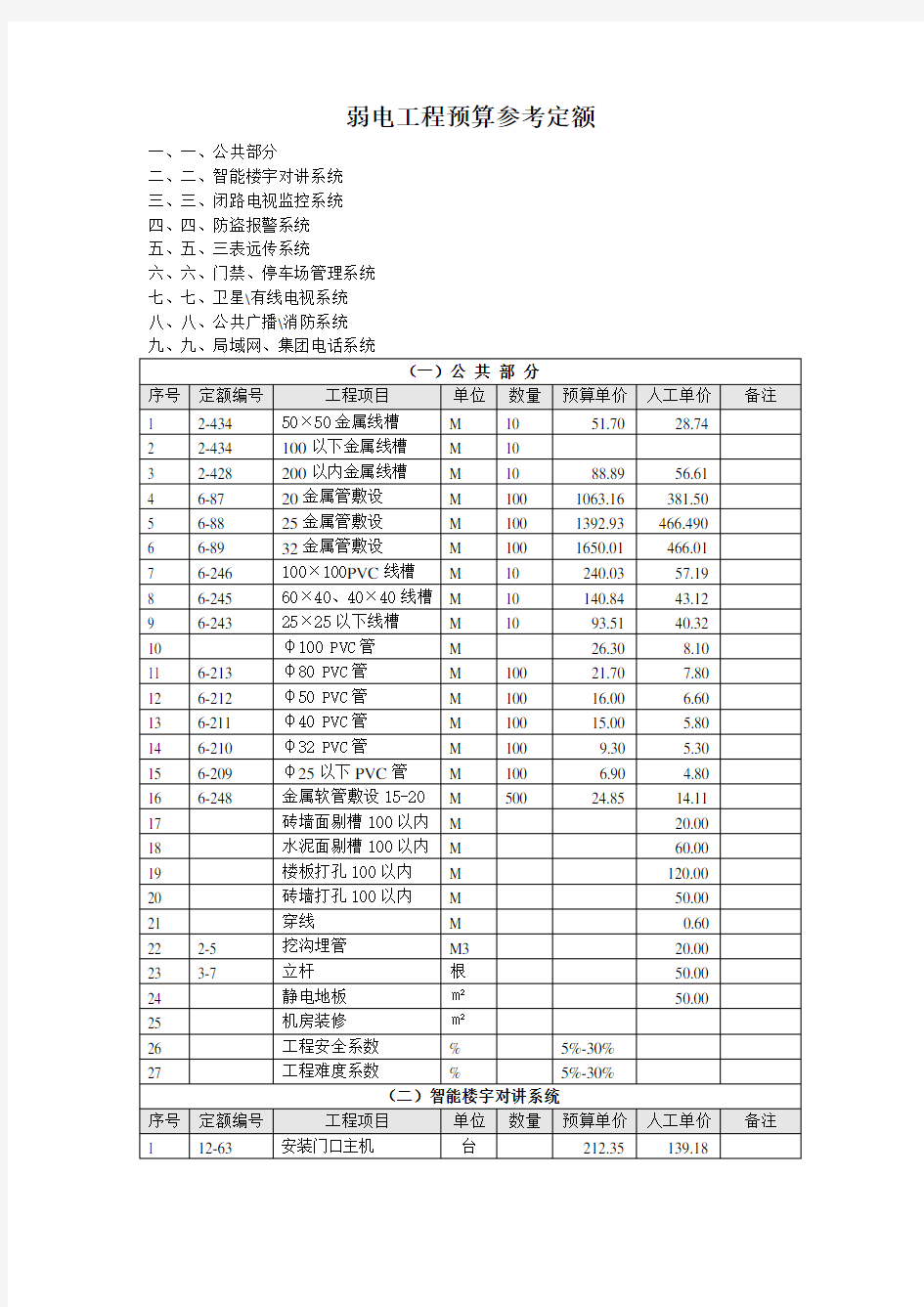 弱电工程预算参考定额