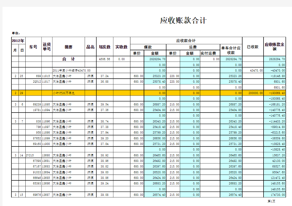 应收账款合计