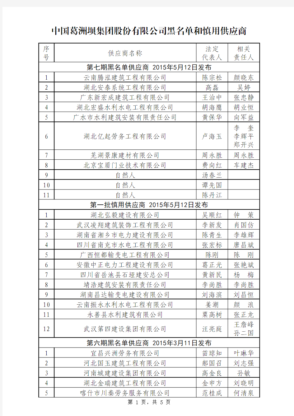 中国葛洲坝集团股份有限公司黑名单和慎用供应商