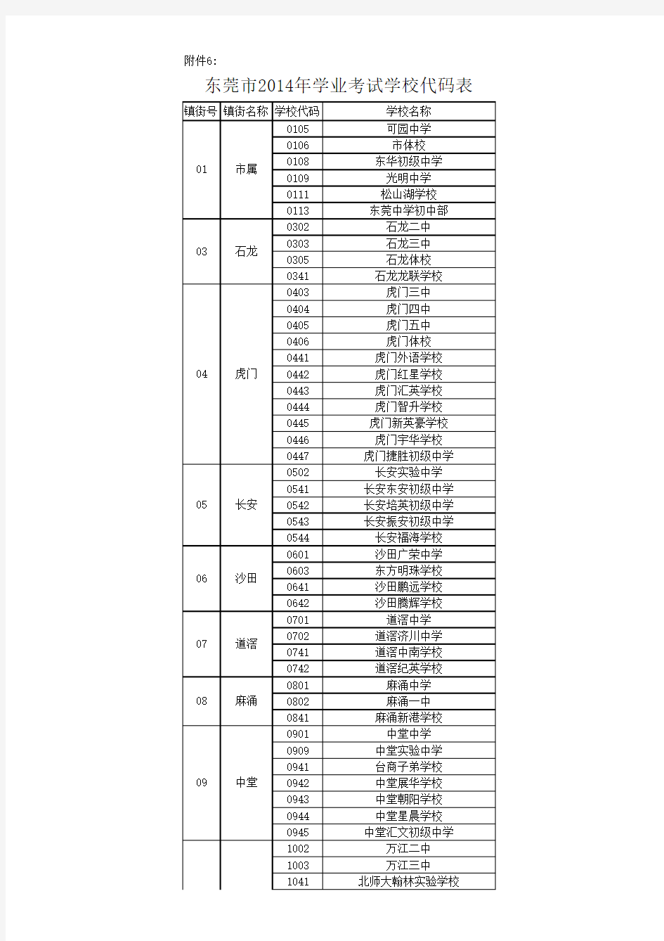 东莞市2014年学业考试学校代码表