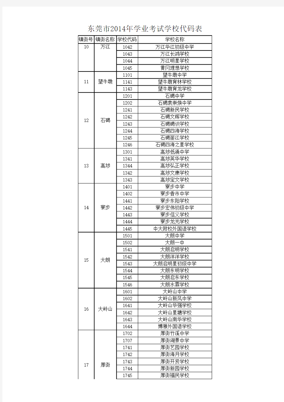 东莞市2014年学业考试学校代码表