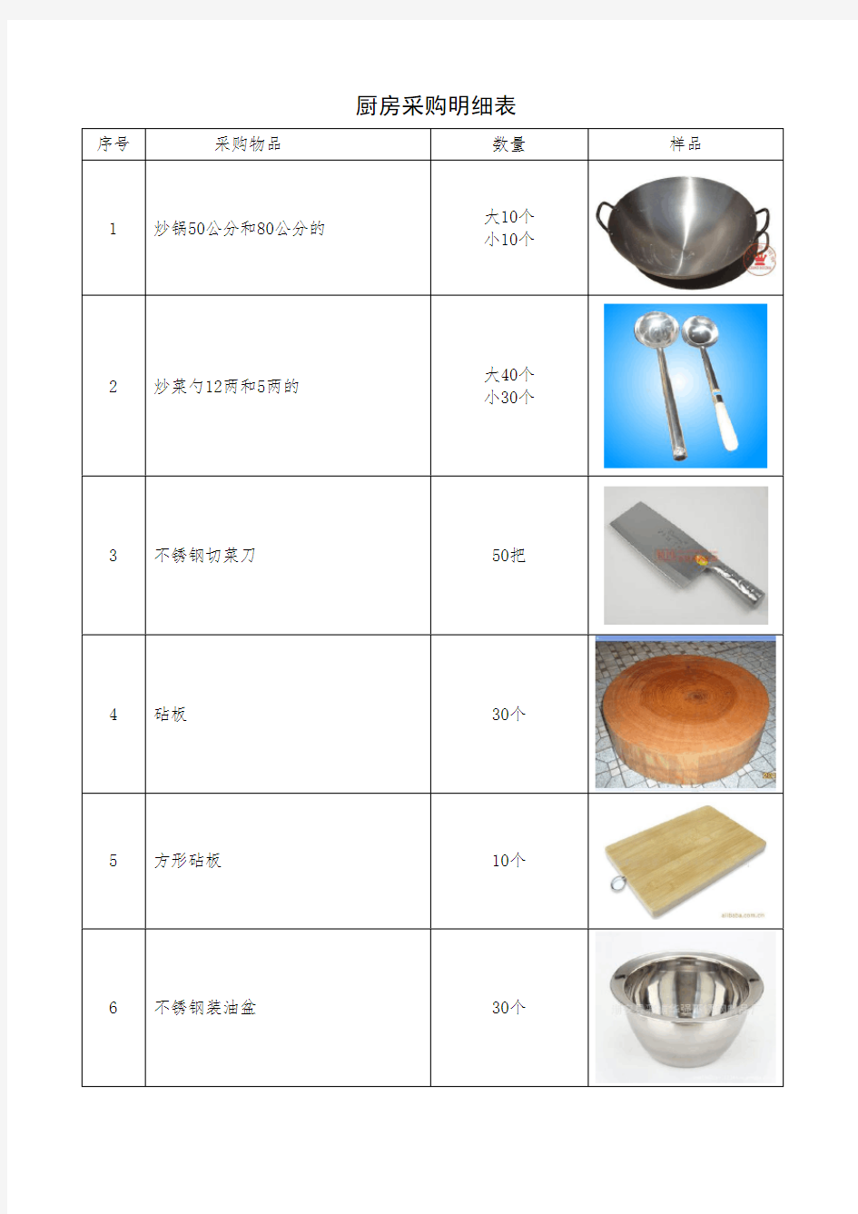 企业厨房用品采购明细