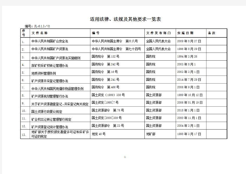 地勘适用法律法规清单