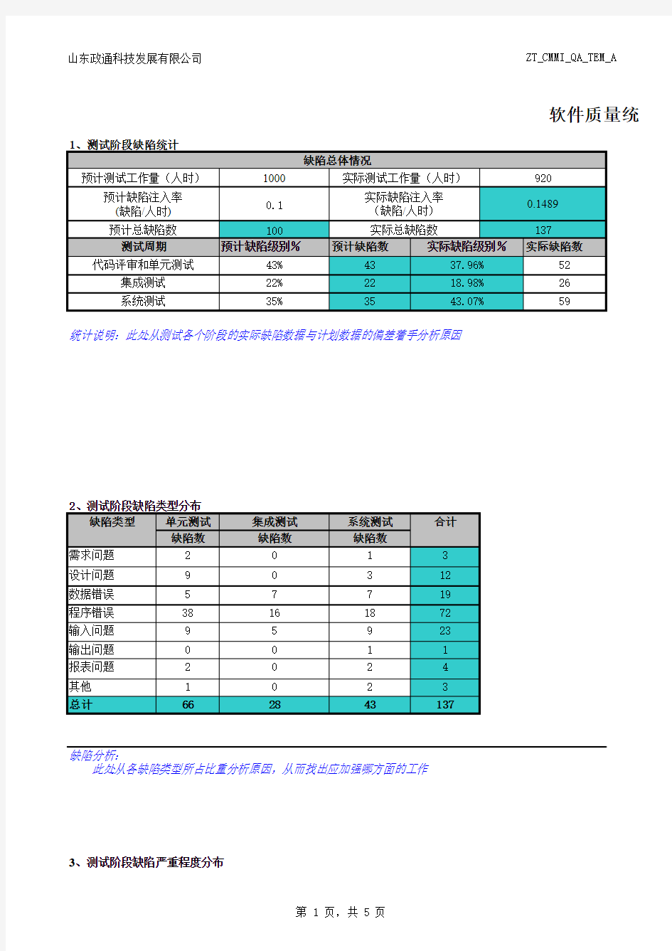 CMMI5文档之质量分析和缺陷报告模板