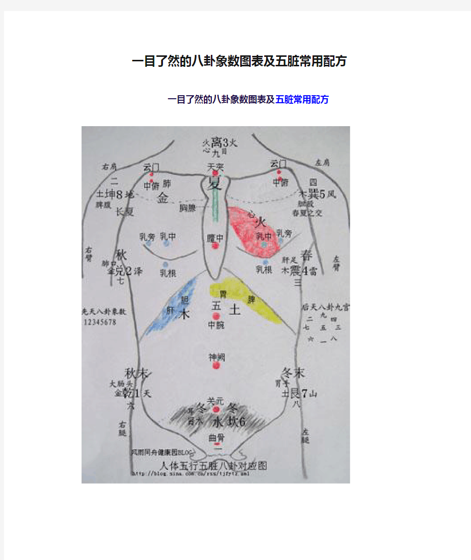 一目了然的八卦象数图表及五脏常用配方