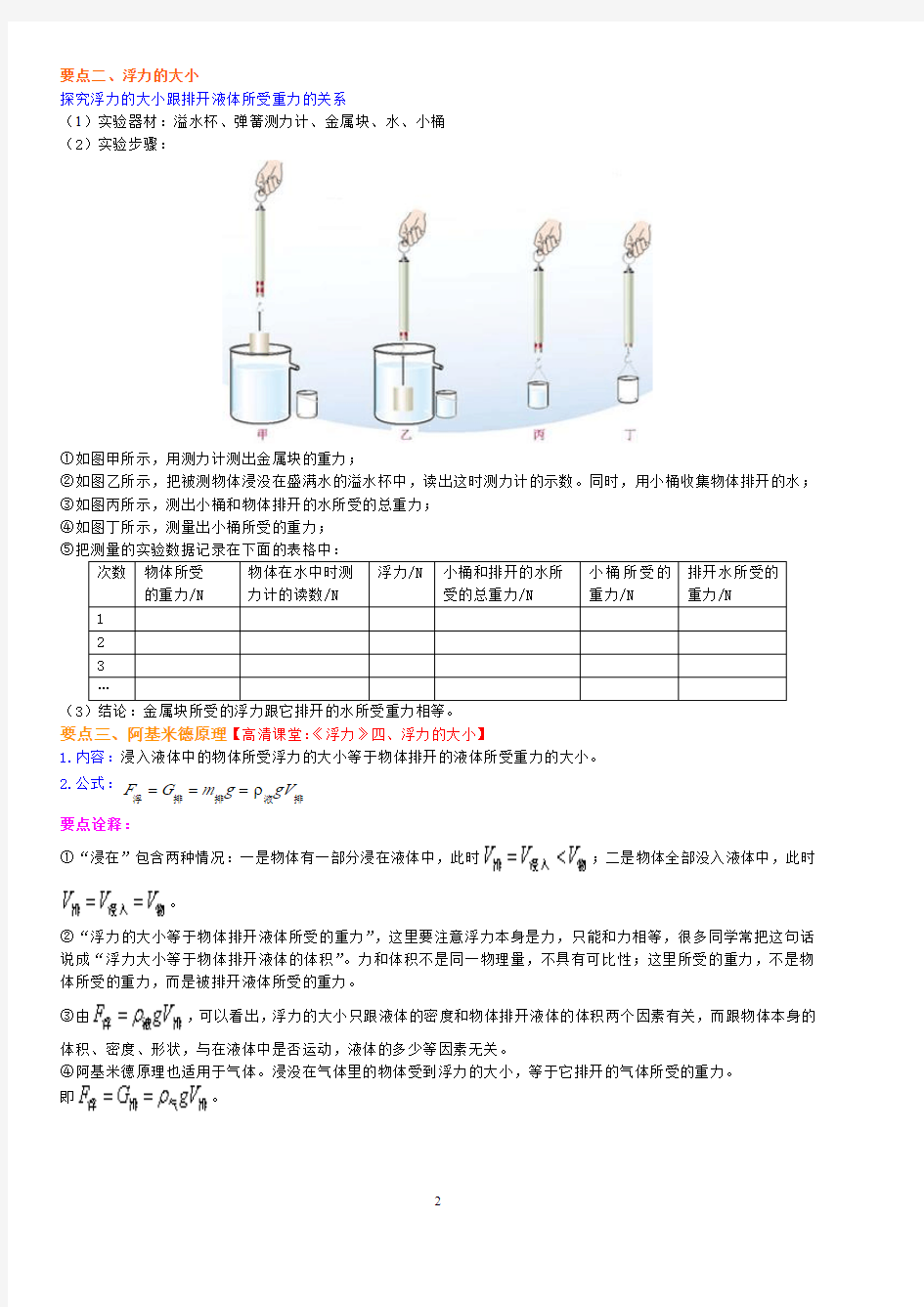 阿基米德原理(提高)知识讲解