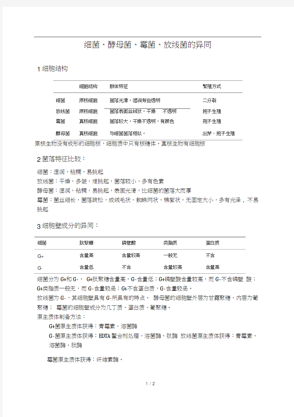 细菌、酵母菌、霉菌、放线菌异同