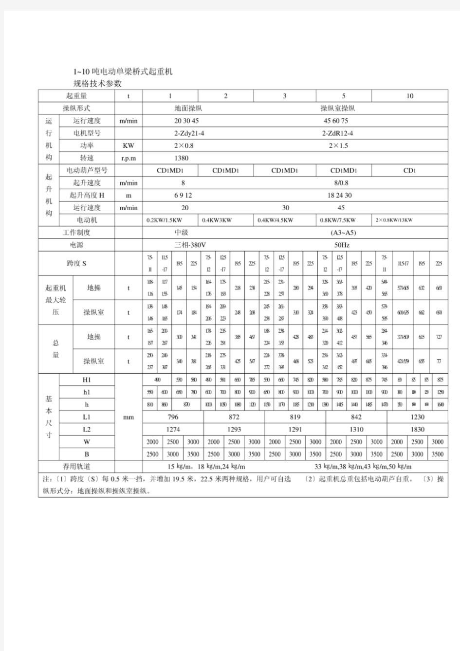 1~10吨电动单梁桥式起重机规格技术参数