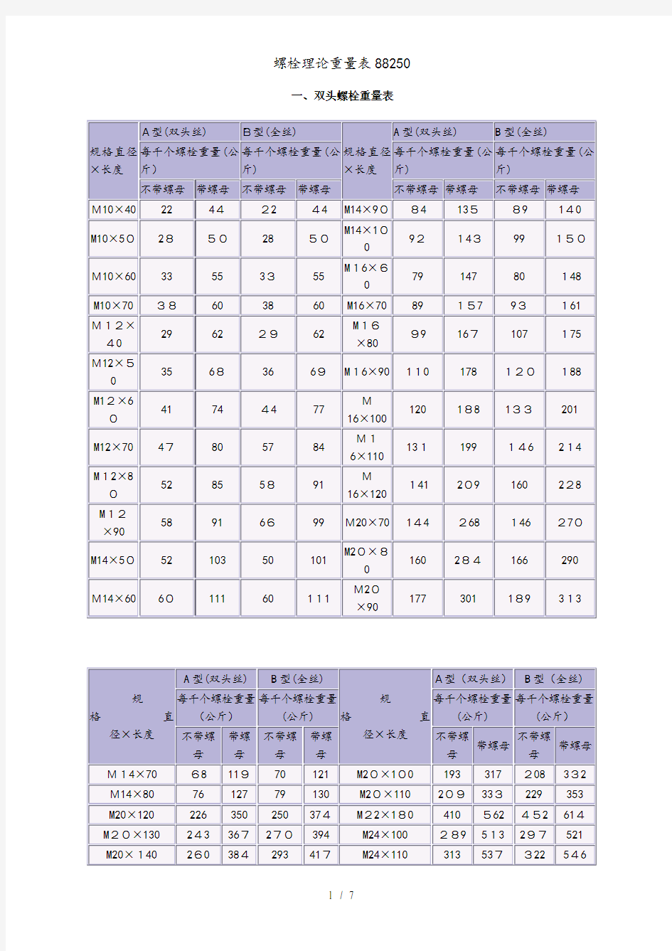 螺栓理论重量表88250