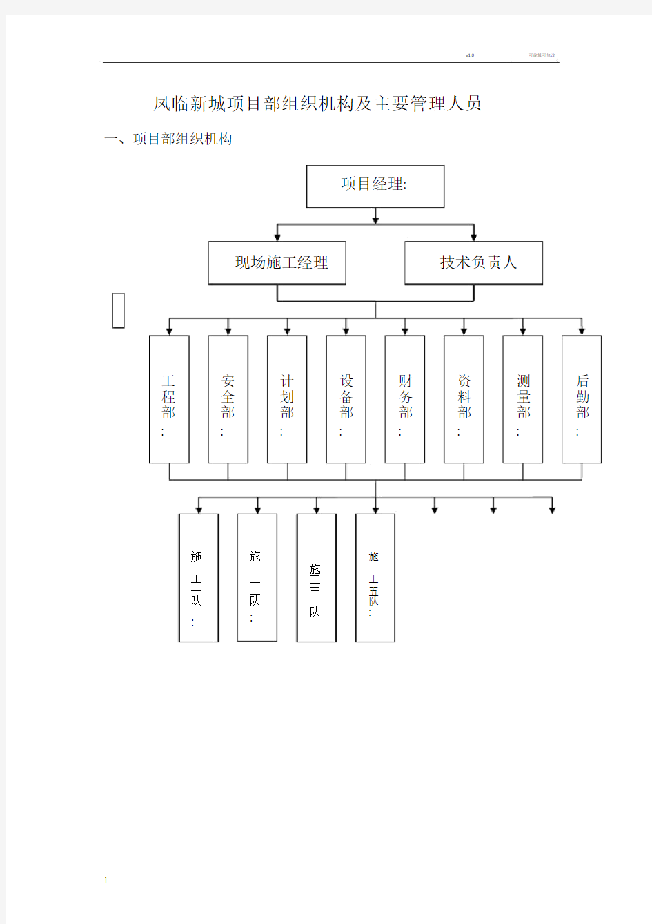 项目部组织机构图及主要管理人员(1).doc