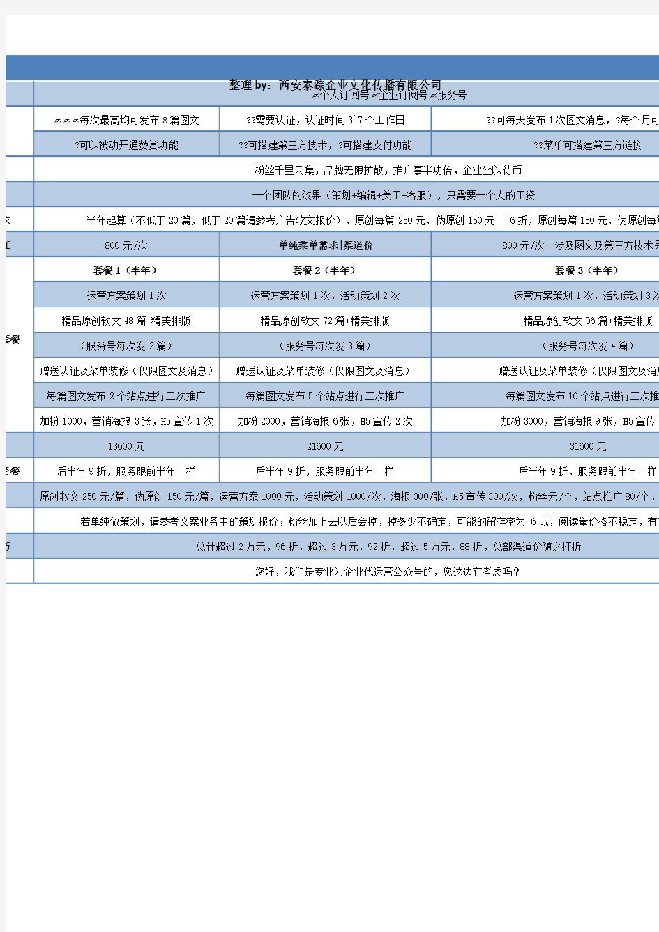 微信公众号代运营报价优势及案例