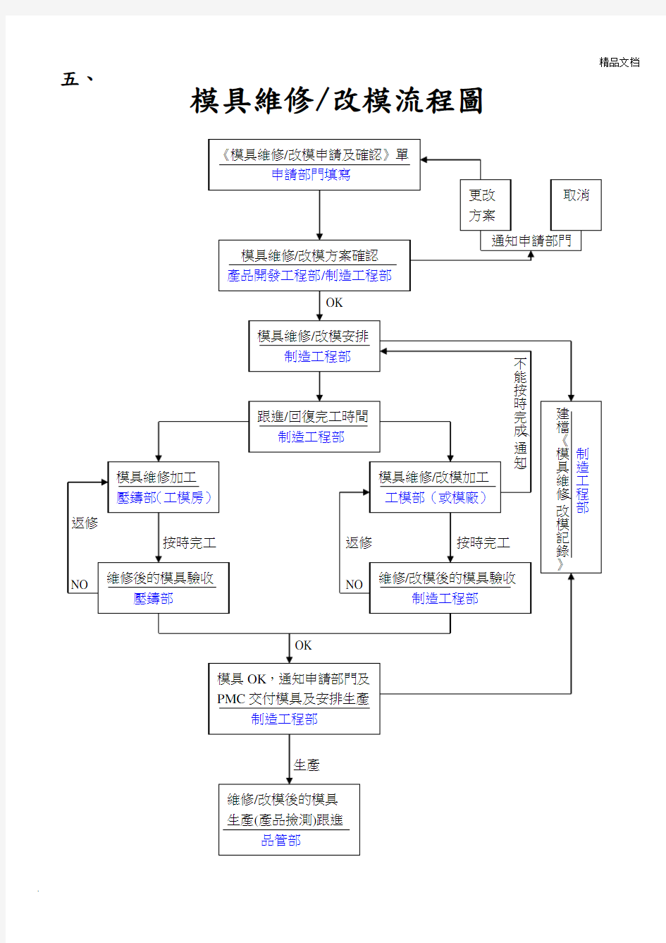 模具维修改模流程图