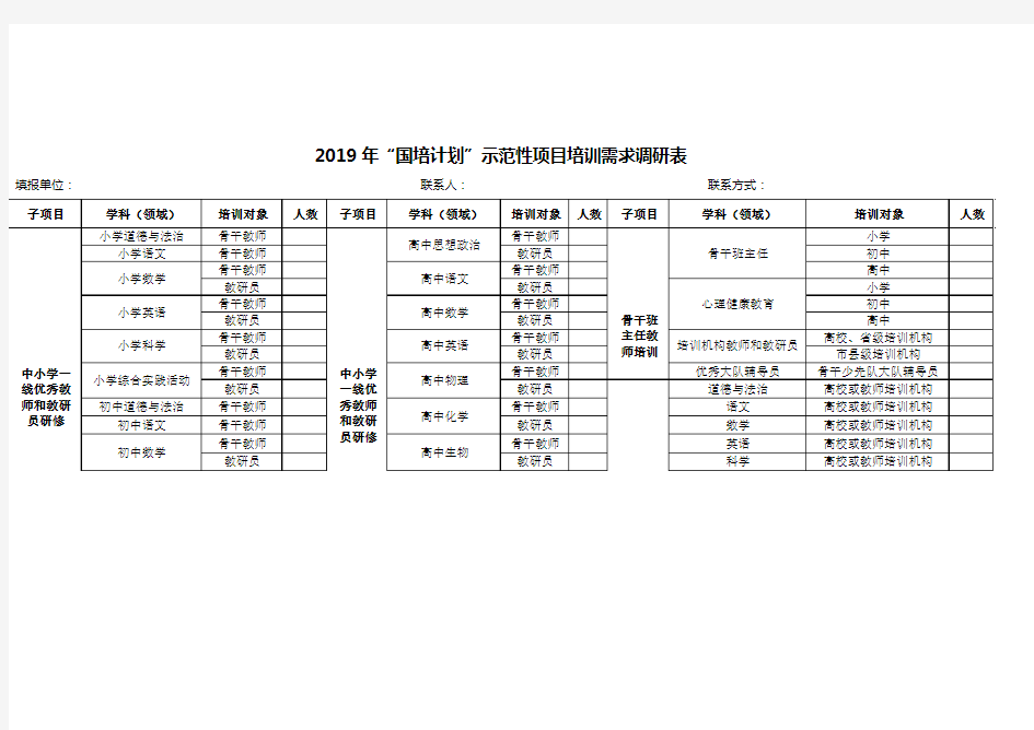 2019年“国培计划”示范性项目培训需求调研表