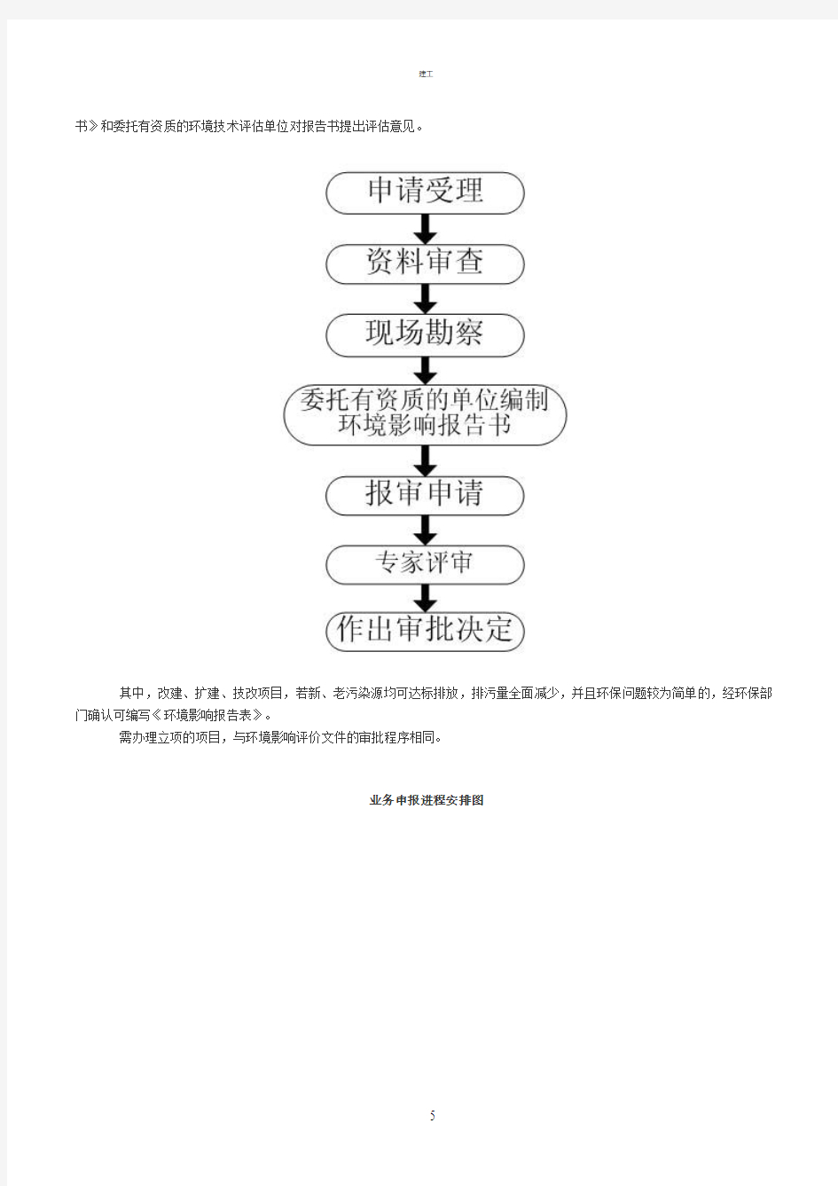 建设项目环境影响评价文件审批流程(建文)