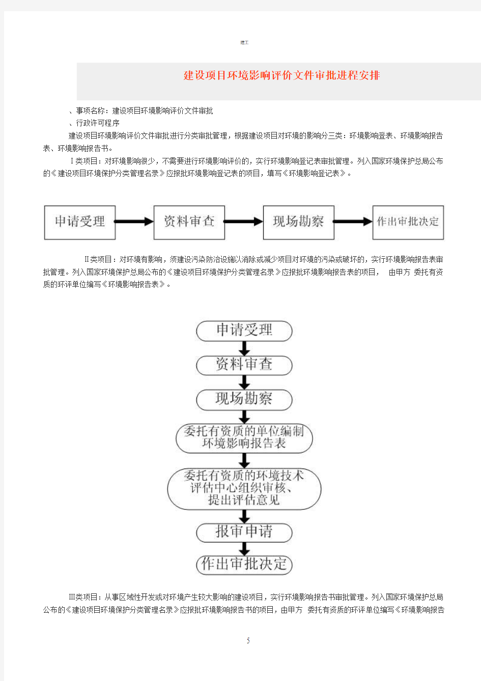 建设项目环境影响评价文件审批流程(建文)