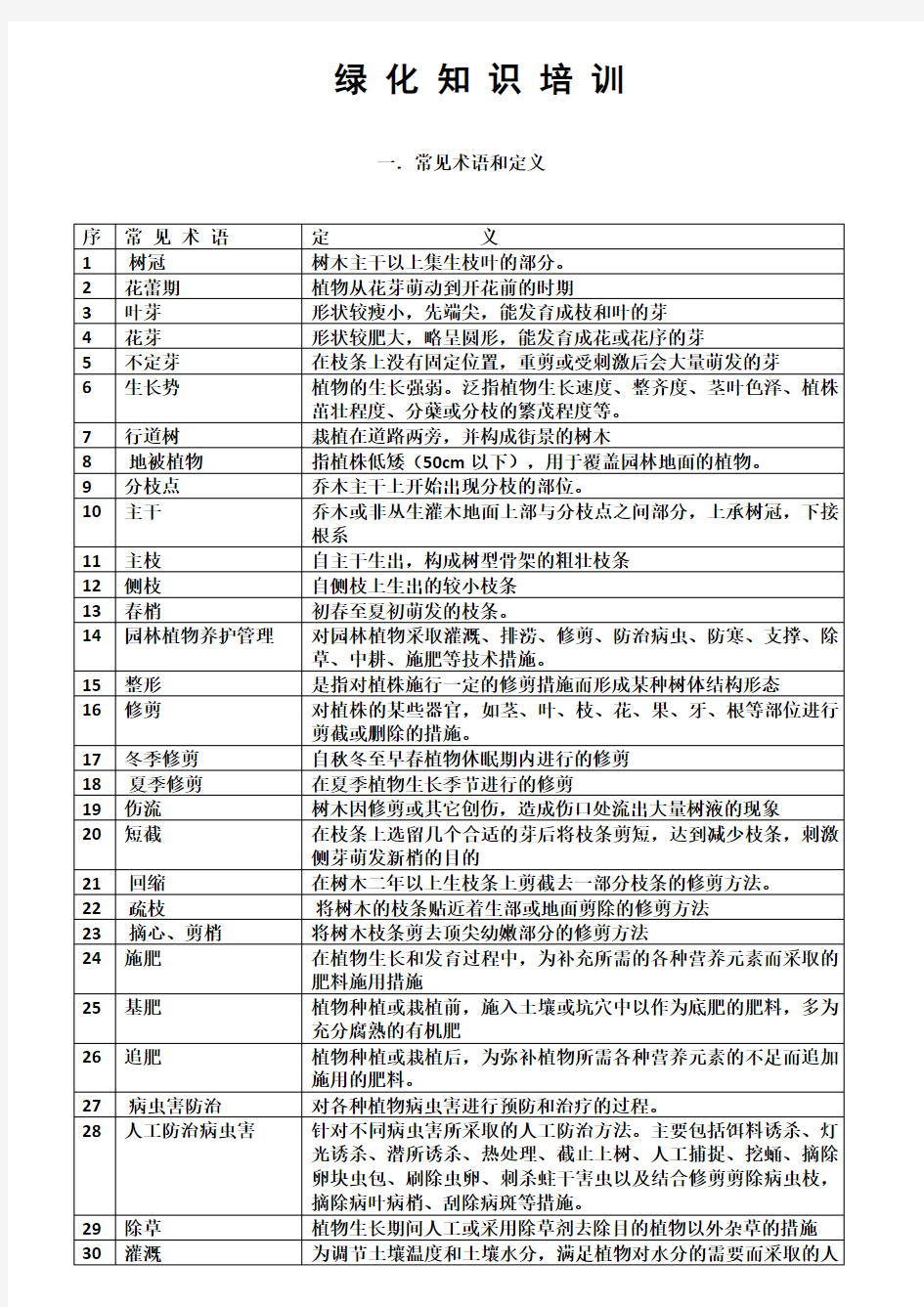 绿化知识培训