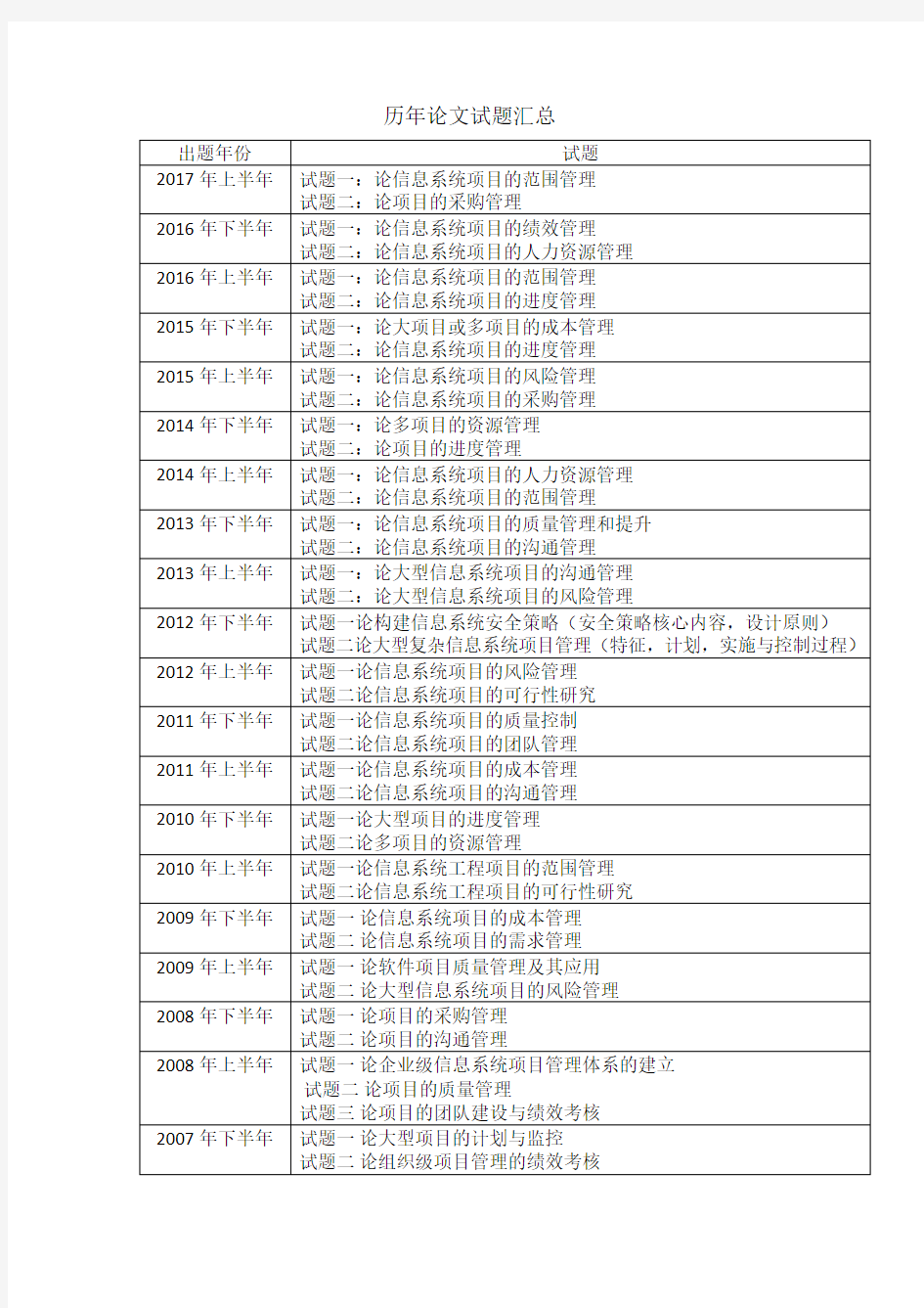 信息系统项目管理师历年论文汇总分析(2005—2017)