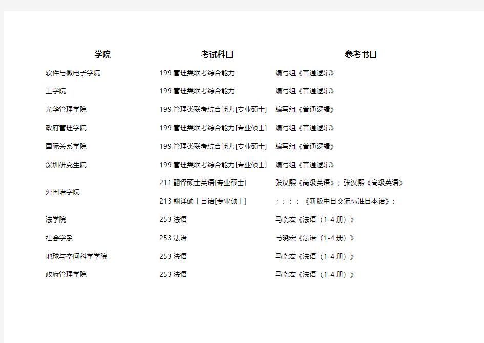 2018年北京大学硕士研究生招生初试参考书目