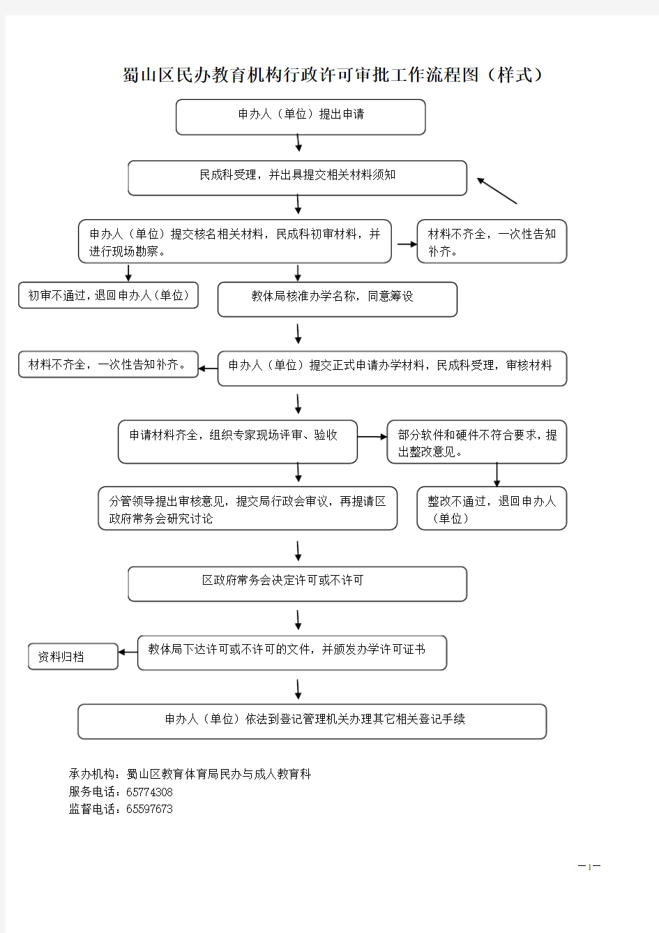蜀山区民办教育机构行政许可审批工作流程图(样式)