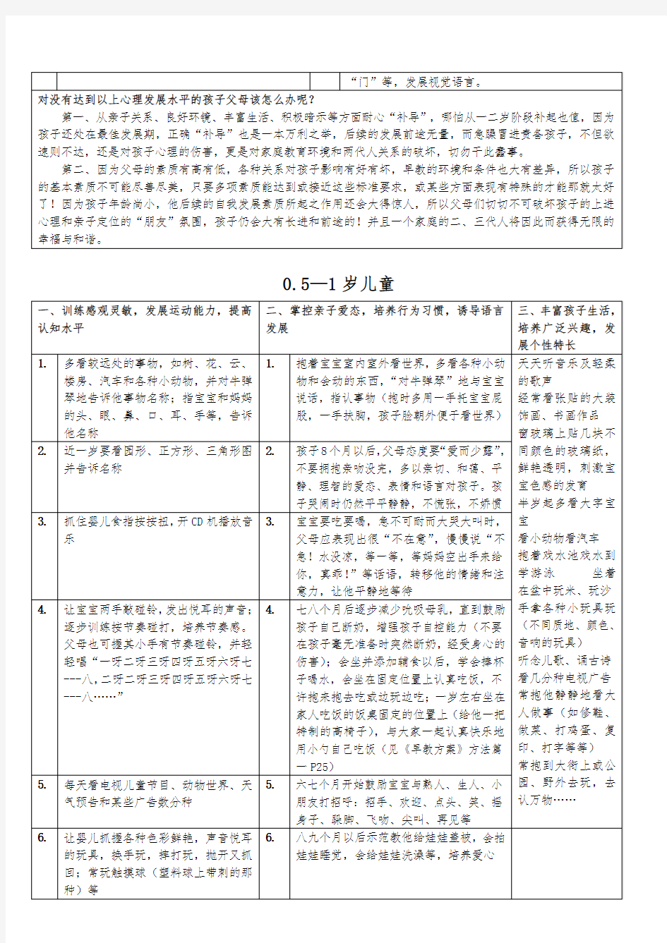 0-1岁宝宝---早教计划安排表