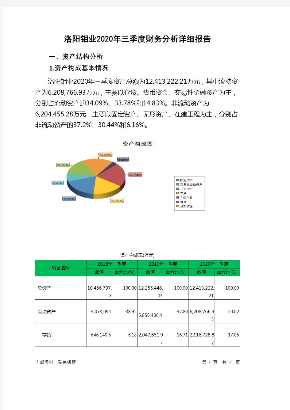 洛阳钼业2020年三季度财务分析详细报告