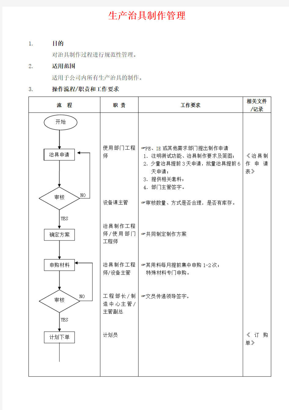 生产治具制作管理-操作流程职责和工作要求