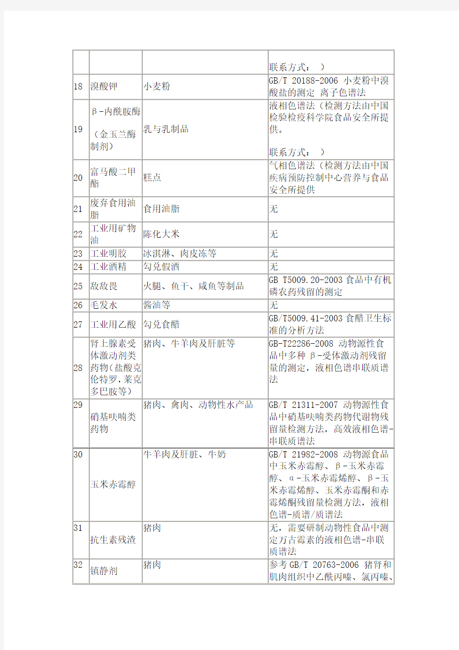 食品添加剂一览表