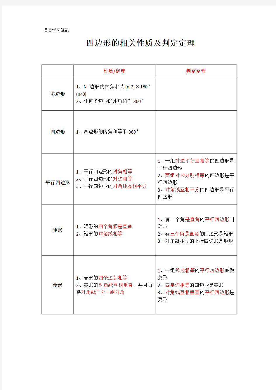 四边形的相关性质及判定定理