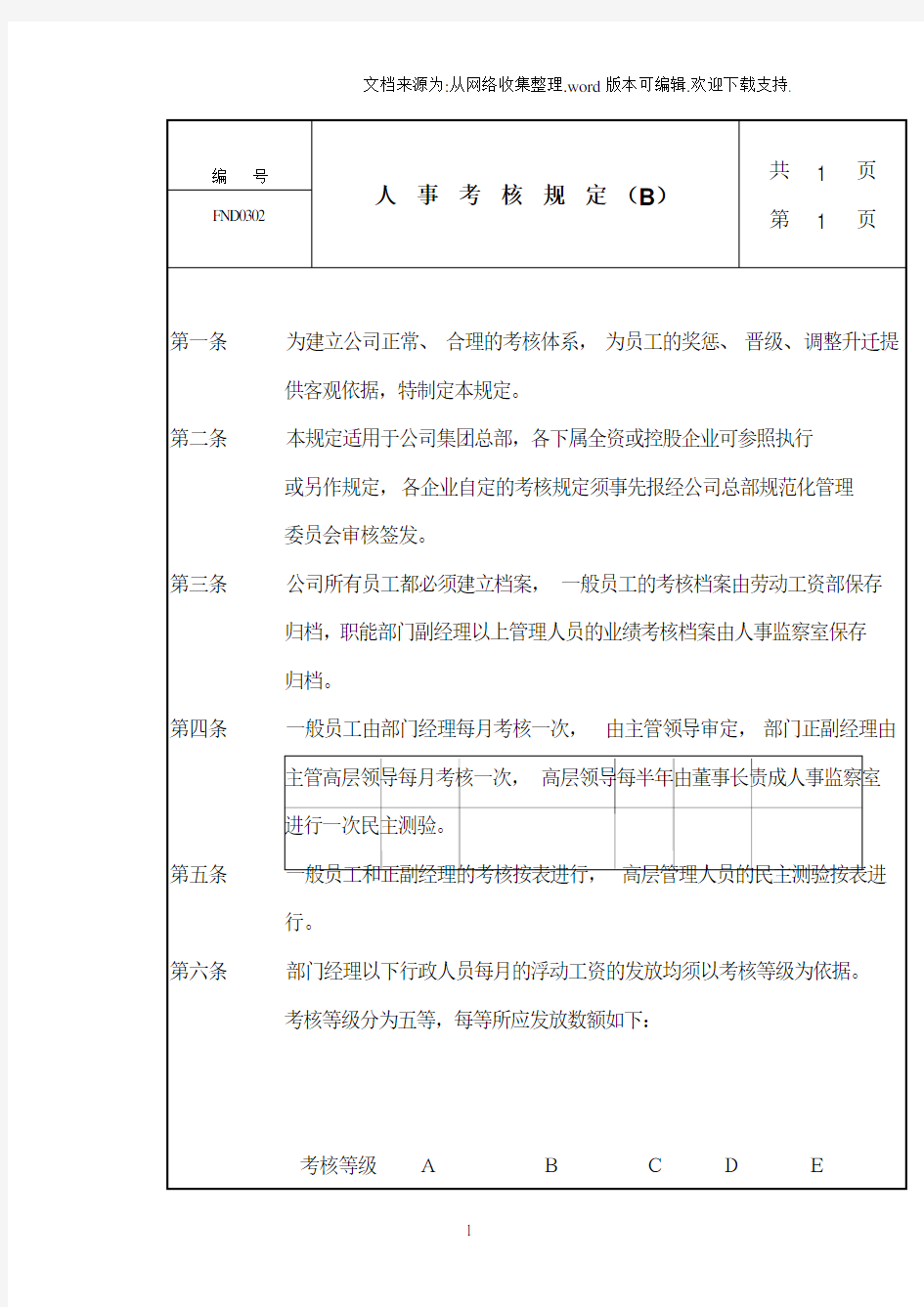 中国现代企业管理制度大全