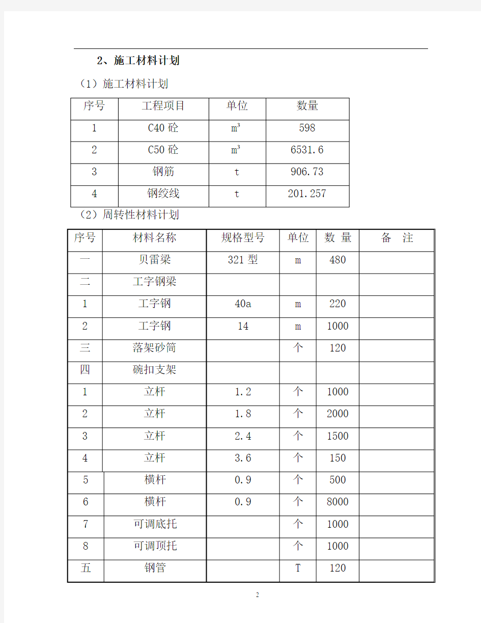 盖梁及其支架系统专项施工方案