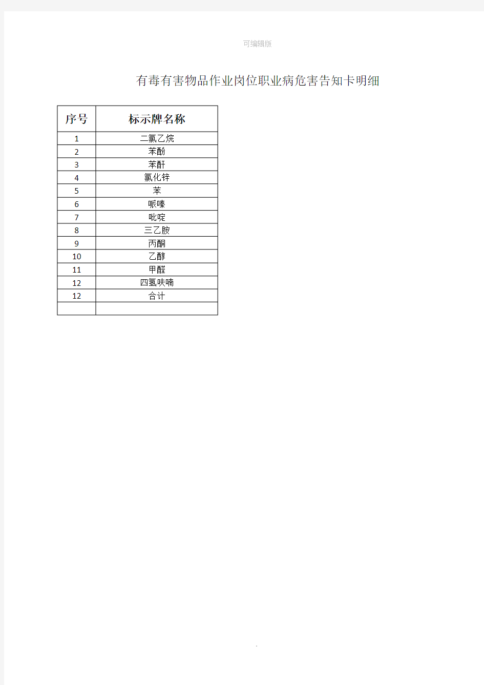 化学品职业危害告知卡(12种)