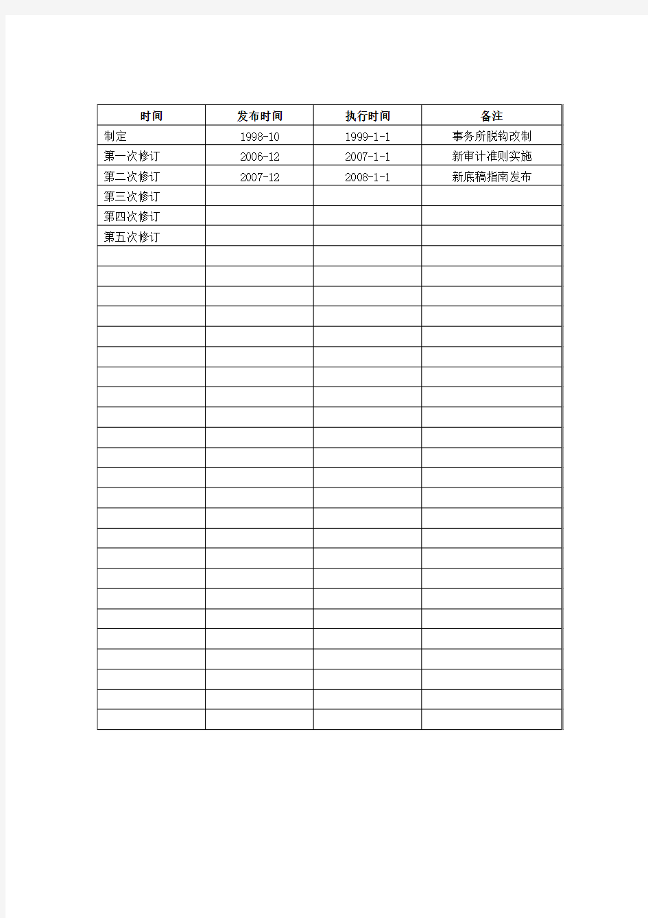 财务报表审计工作底稿