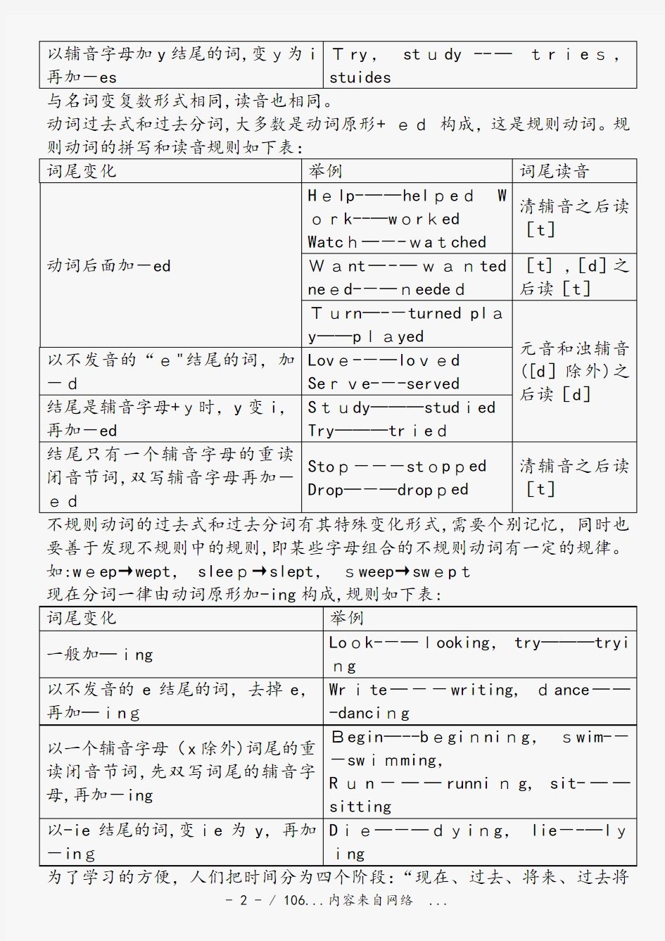 考研英语语法大全(精品)