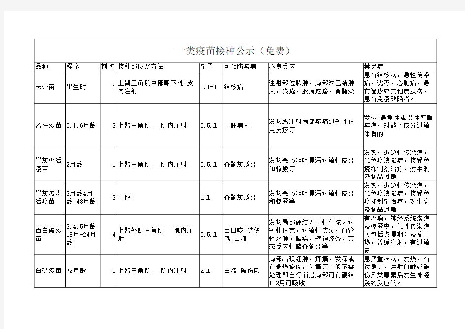 一类疫苗接种程序