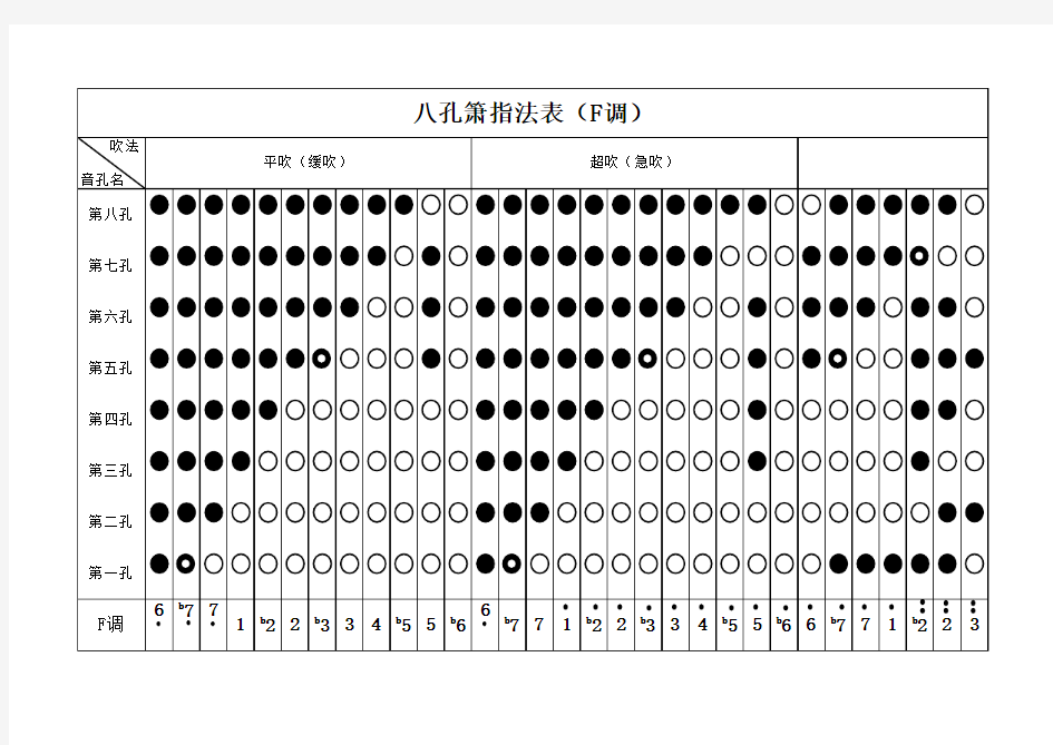 八孔箫指法表 F调 