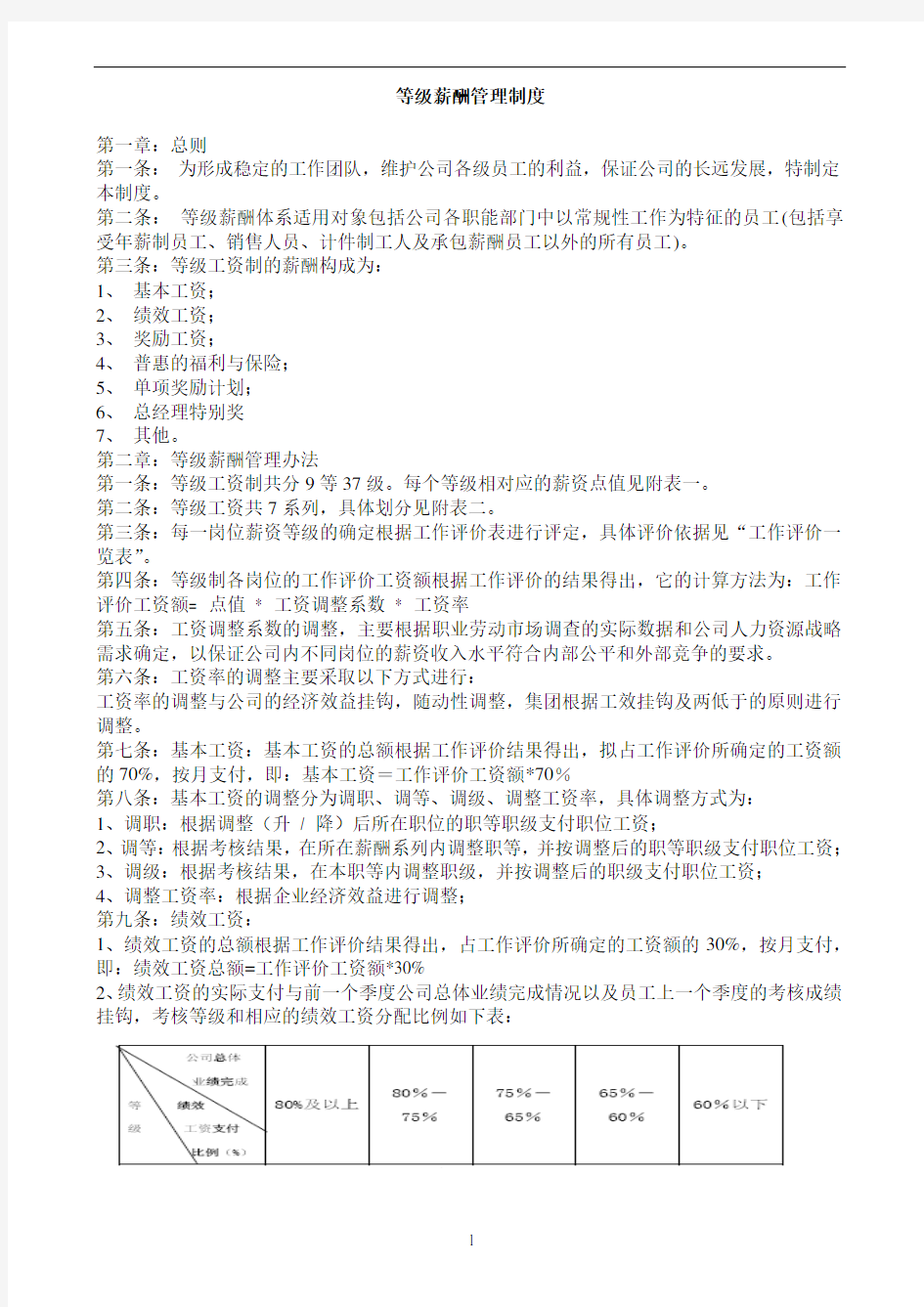 【人资方案】公司等级薪酬管理制度(-完整详细-)