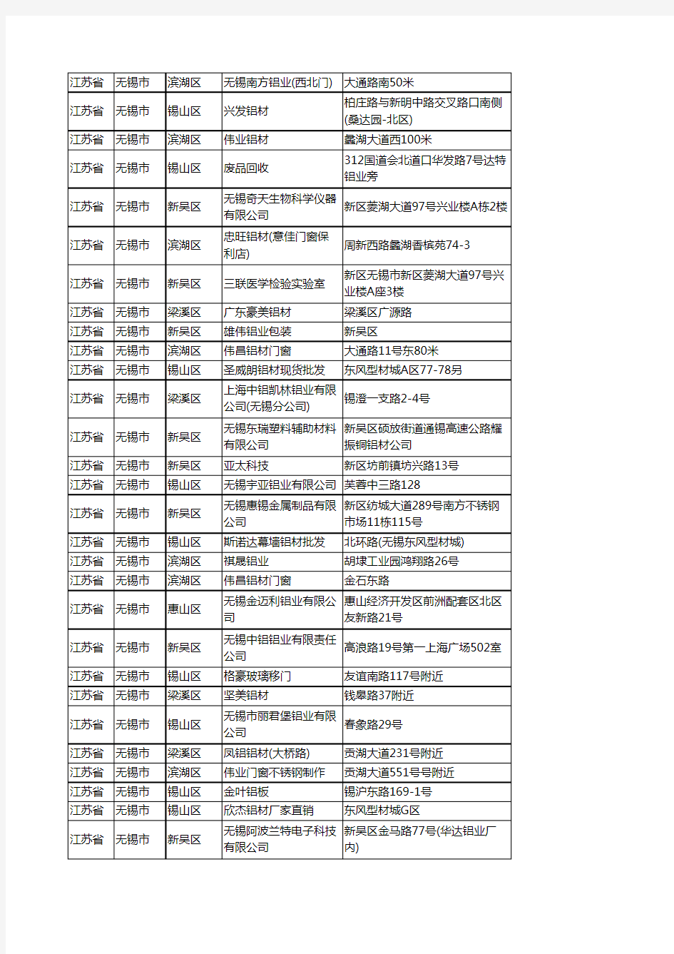 新版江苏省无锡市铝材行业企业公司商家户名录单联系方式地址大全443家